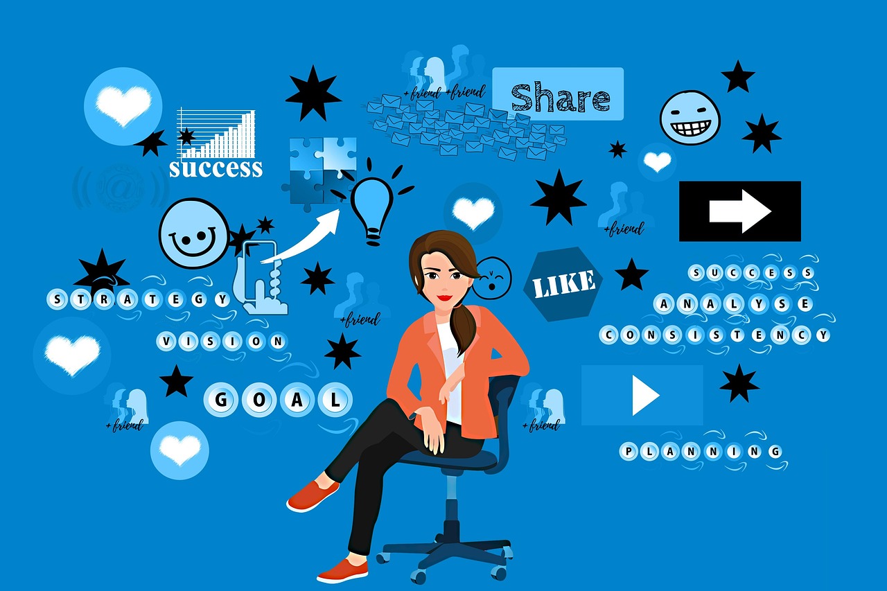 Online marketing bedrijf